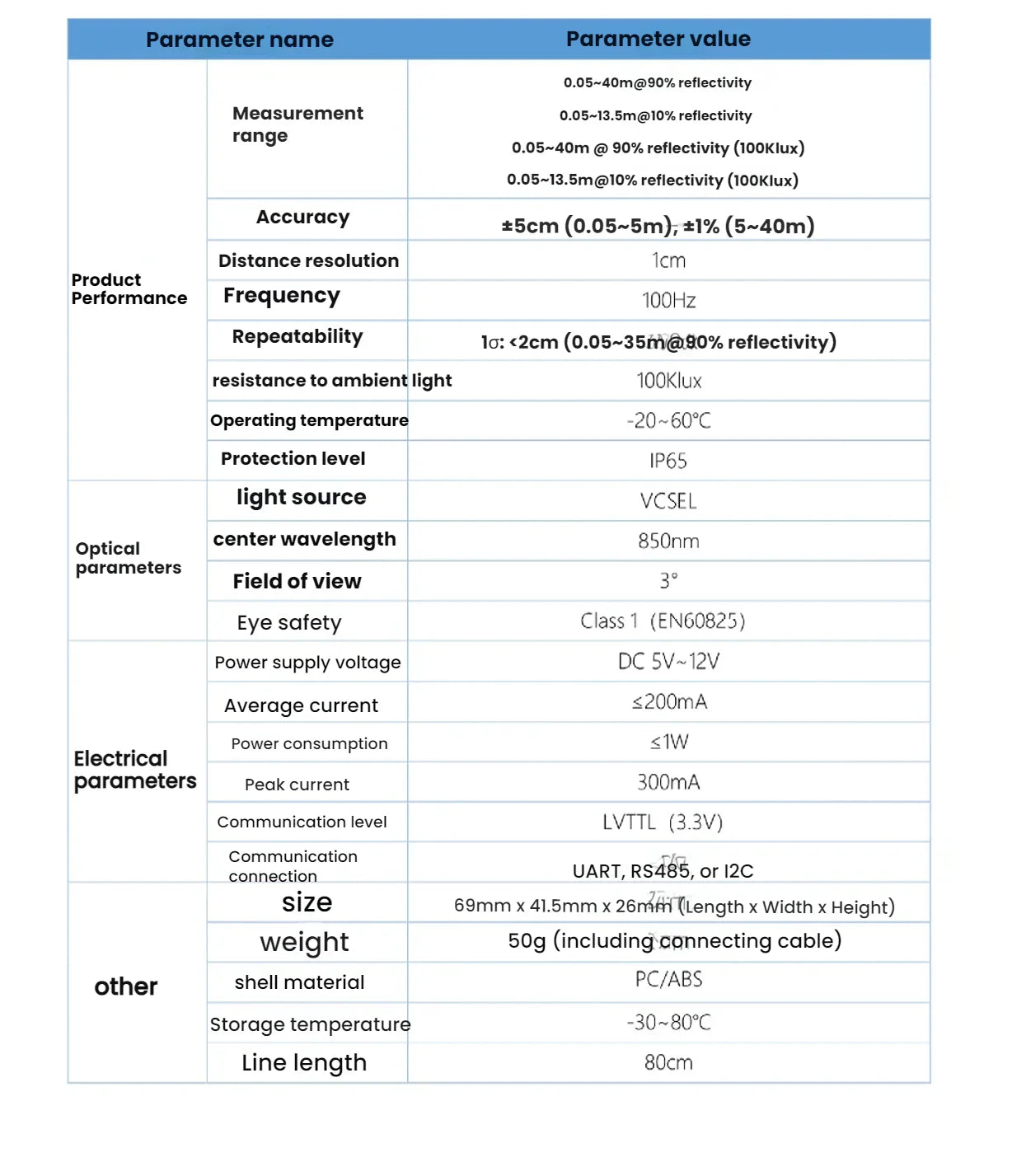 TF02 - Pro / i LiDAR Sensor up to 40m | Low Cost · High Performance · IP65 Protection - LidarTechSolutions