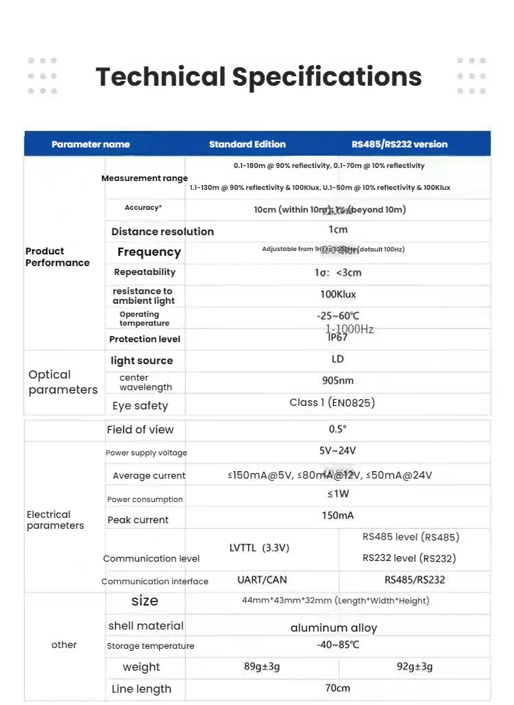 TF03 - 180 Series Industrial - Grade LiDAR Sensor (IP67) 180m | Long Range · High Protection · Low Power · Easy Integration - LidarTechSolutions