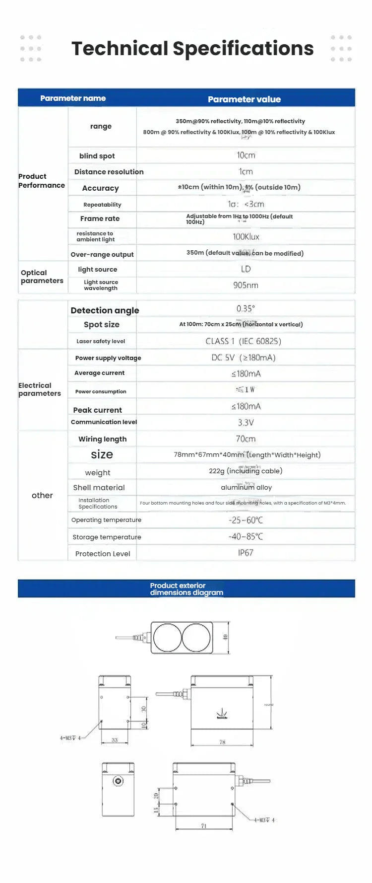 TF350 Series Long - Range Industrial LiDAR 350m | Long Range · High Protection · High Performance · Easy Integration - LidarTechSolutions