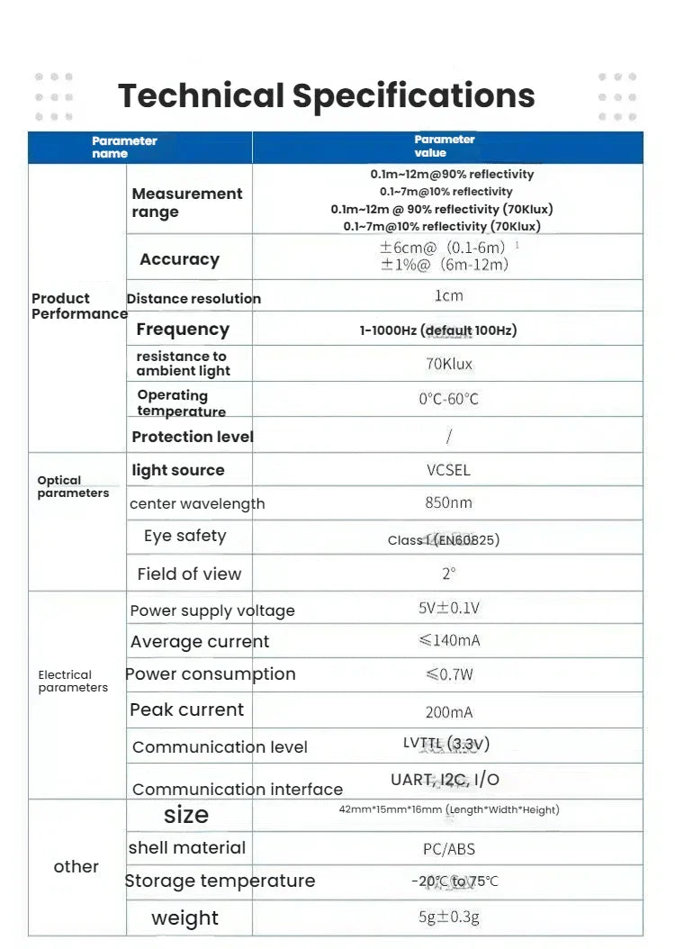 TFmini-i LiDAR Module | Wide Measurement Range High Adjustable - LidarTechSolutions